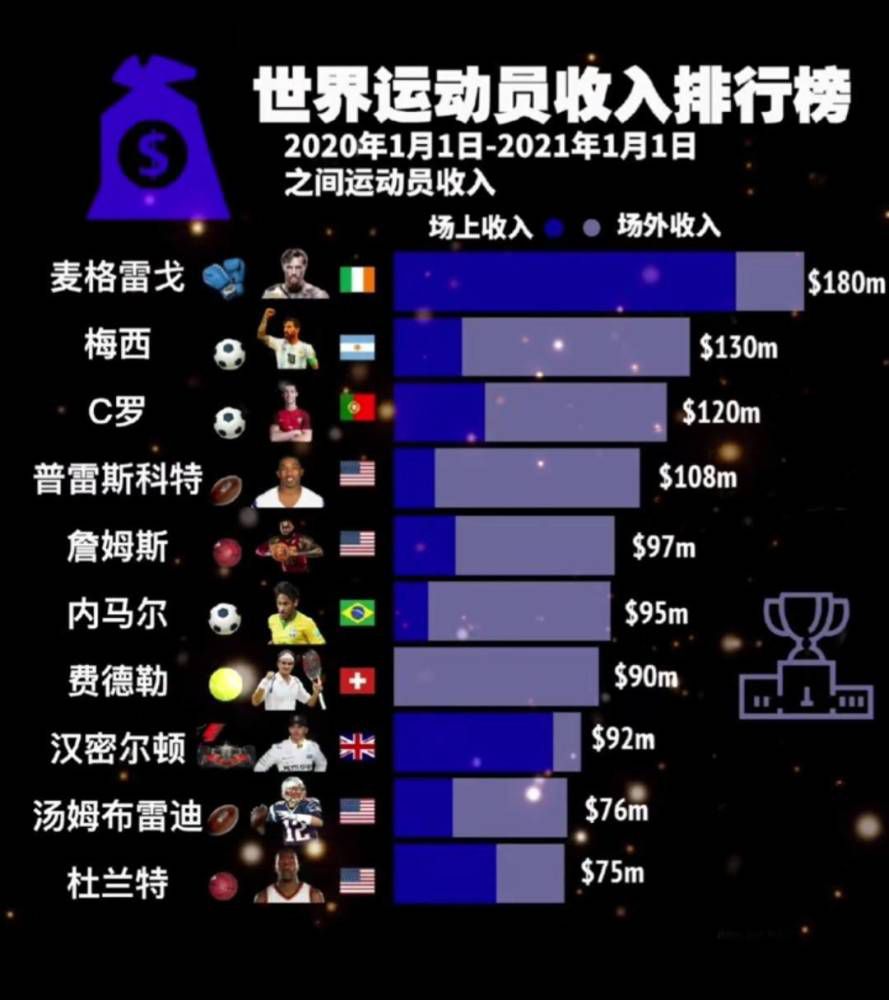 我们创造了很多机会，我们是一个团队。